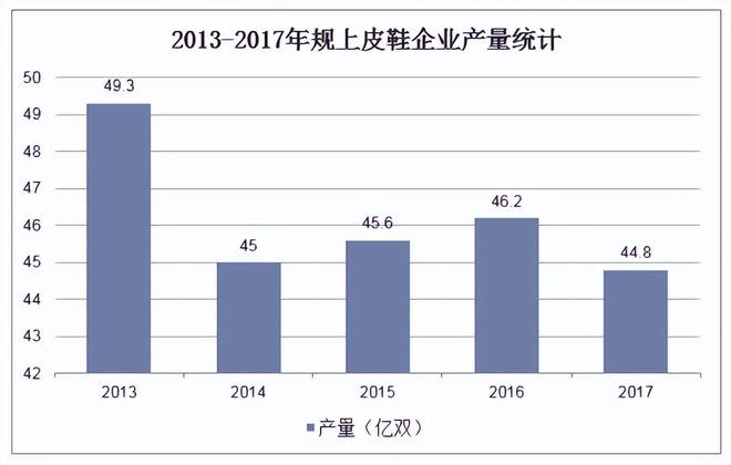 并不是另一双皮鞋”被时代抛弃新利体育网页版“打败皮鞋的(图5)